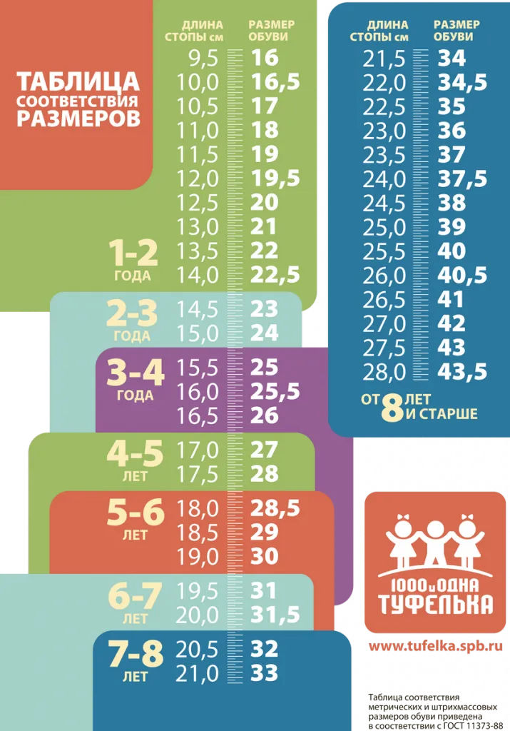 Размерная таблица 